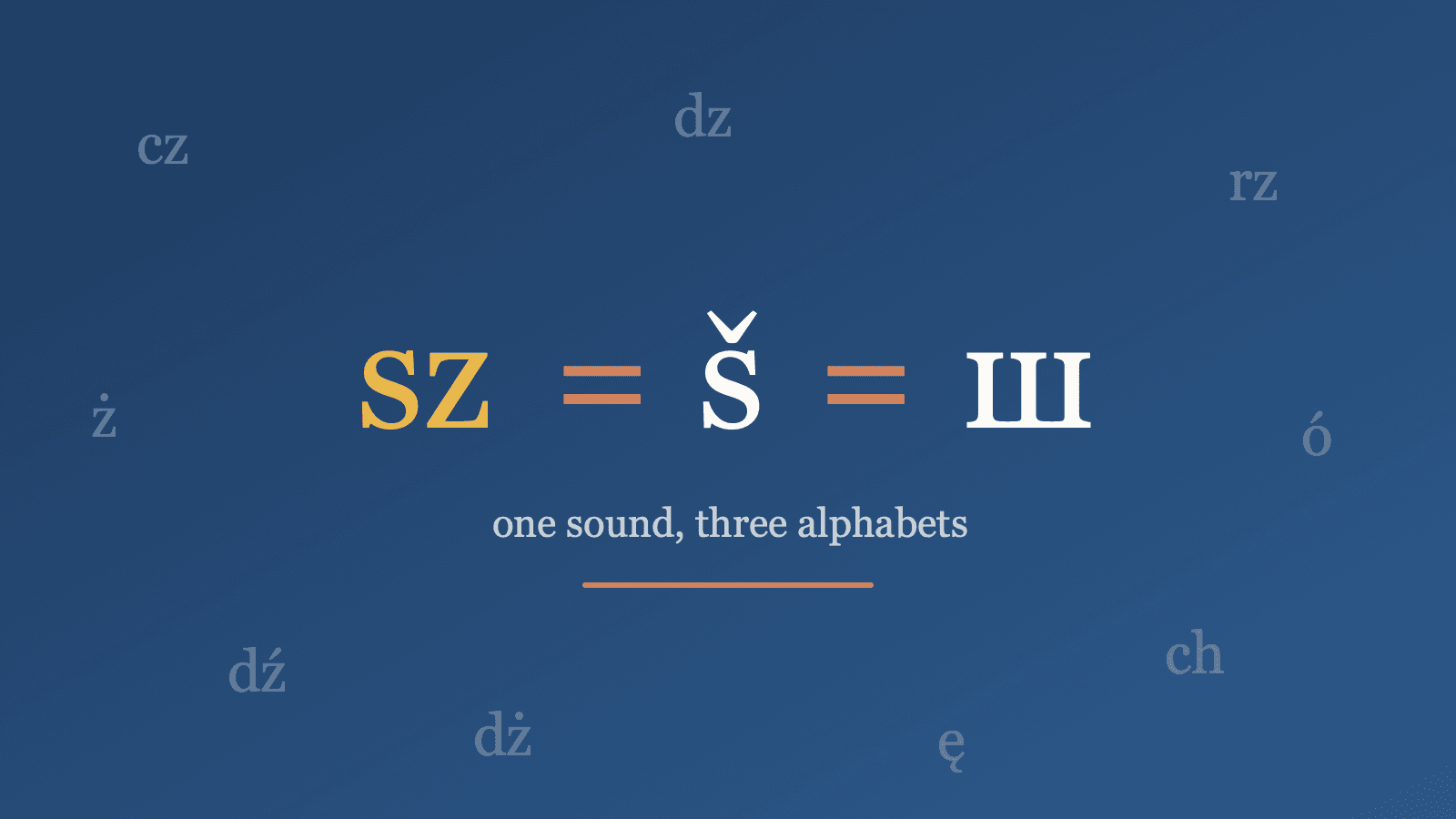 The equation sz = š = ш showing the same sound written in Polish, Czech, and Cyrillic, surrounded by floating Polish digraphs