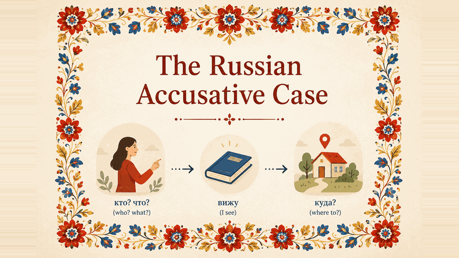 A Slavic folk floral border framing the title 'The Russian Accusative Case', with three icons — a pointing figure (кто? что?), a book (вижу), and a house with a location pin (куда?)